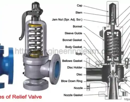 Relief Valves