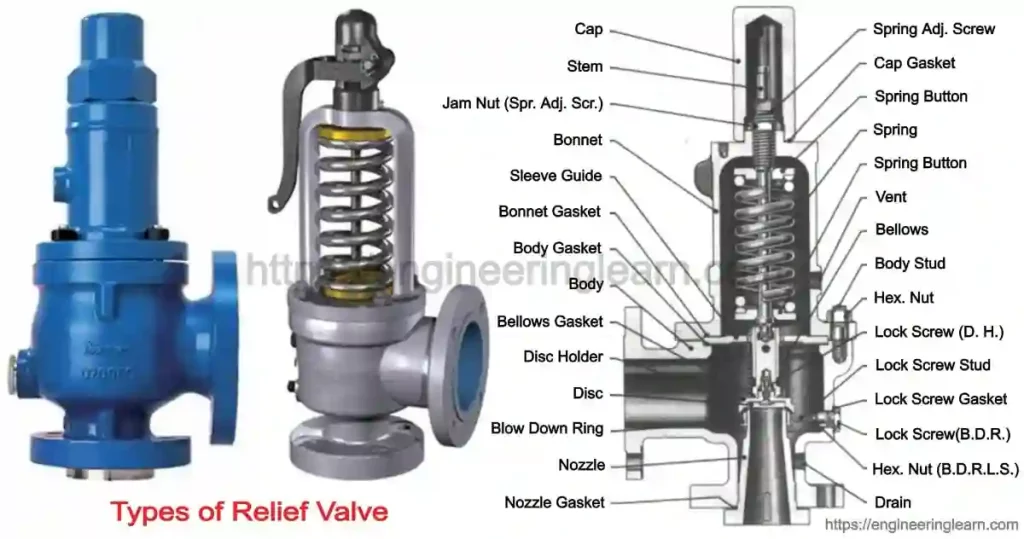 Relief Valves